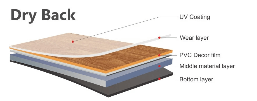 Dry Back Structure