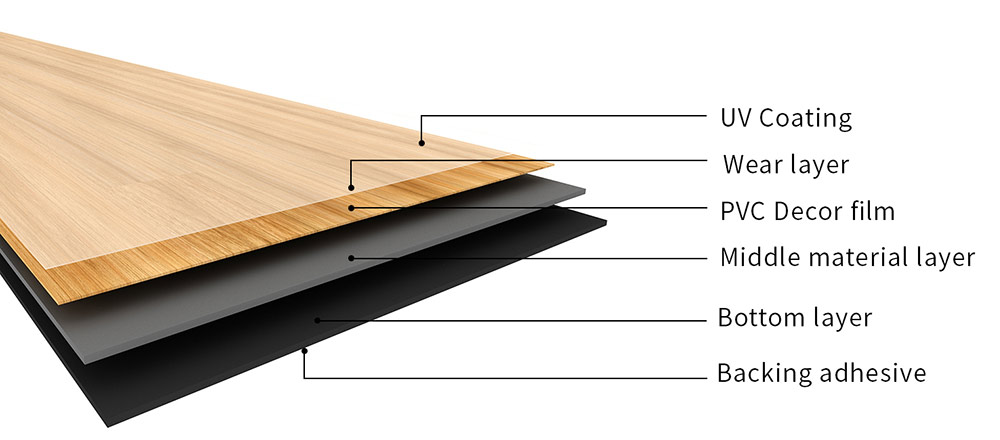 Peel & Stick LVT Structural