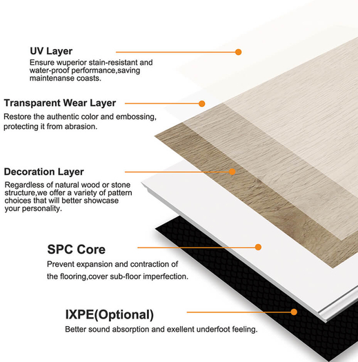 SPC Flooring Structure