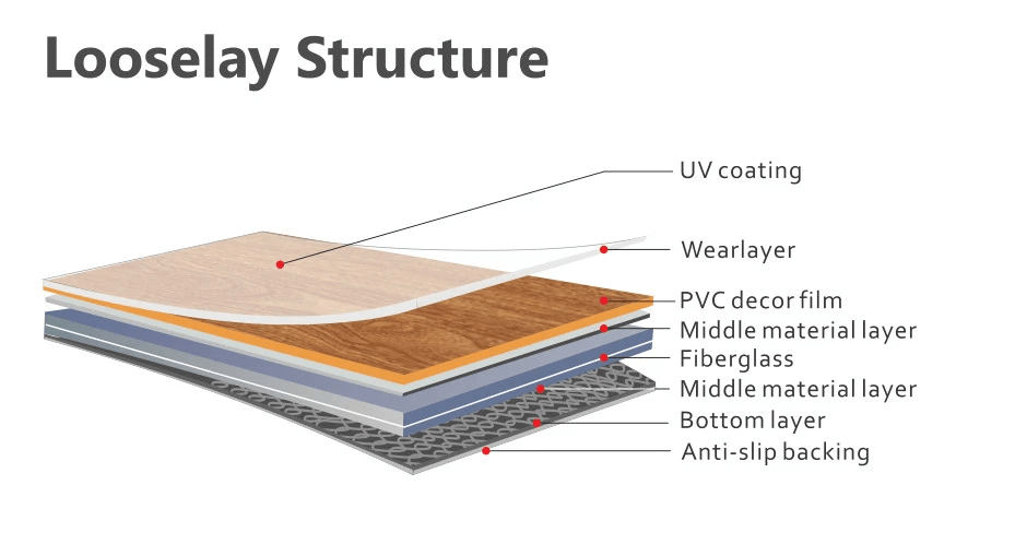 Looselay Structure