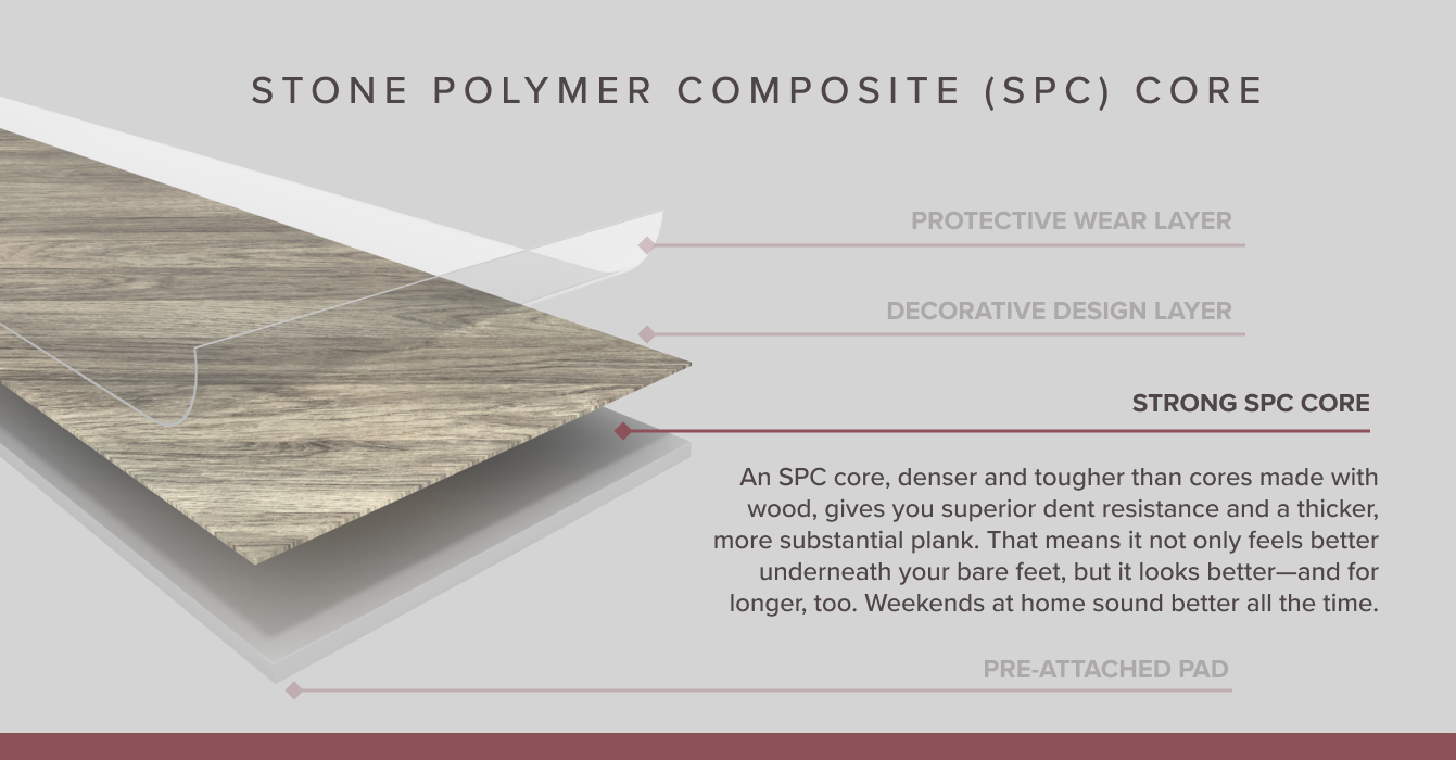  Vinyl Mid Level Graphic - SPC (1)