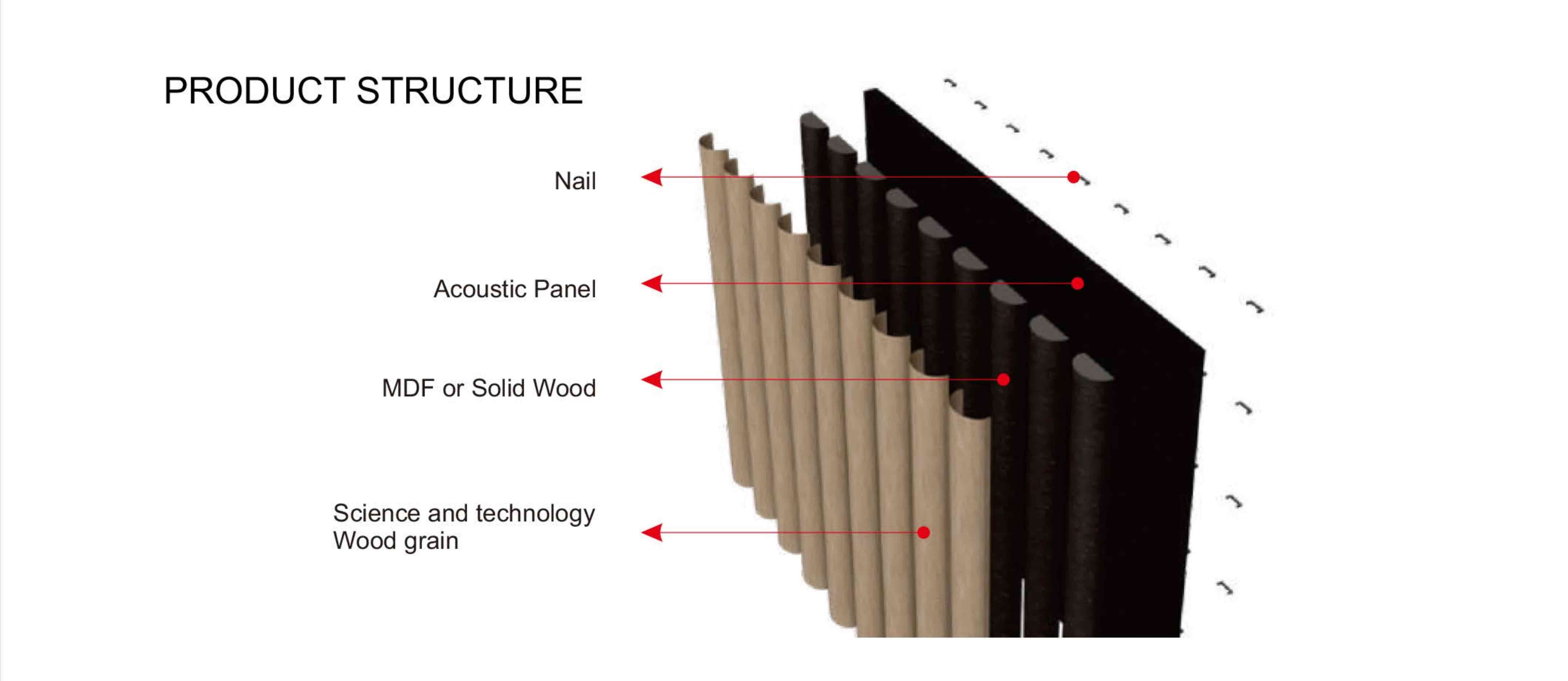 Circular Wooden Veneer Acoustic Slat Panels