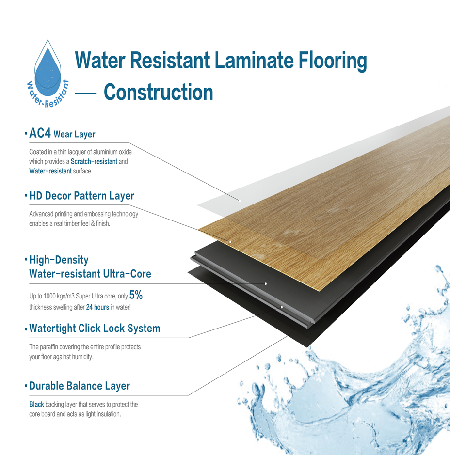 Waterproof Laminate 结构图 (1)