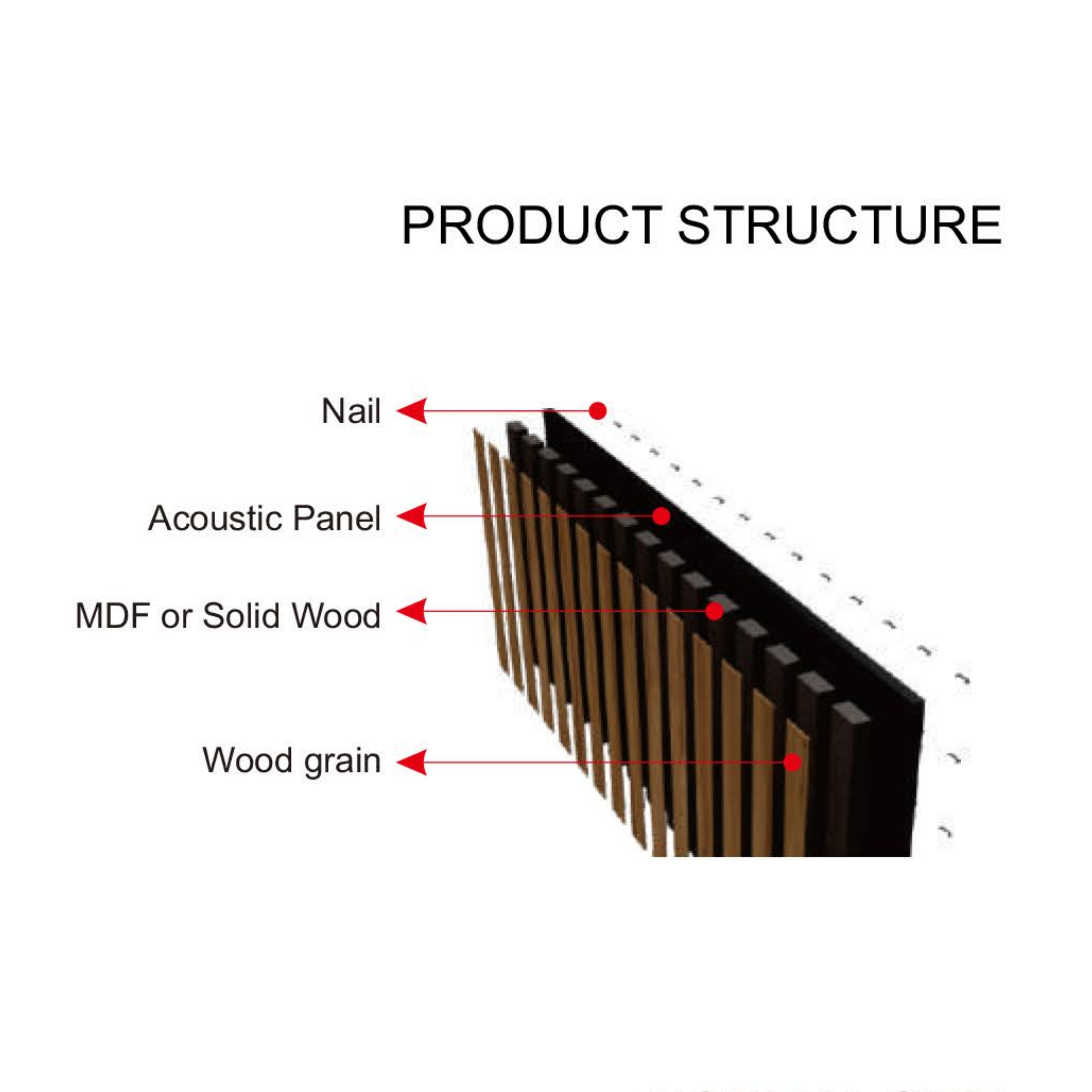 Large and Small Wooden Veneer Slat Width Acoustic Slat Panels Structure