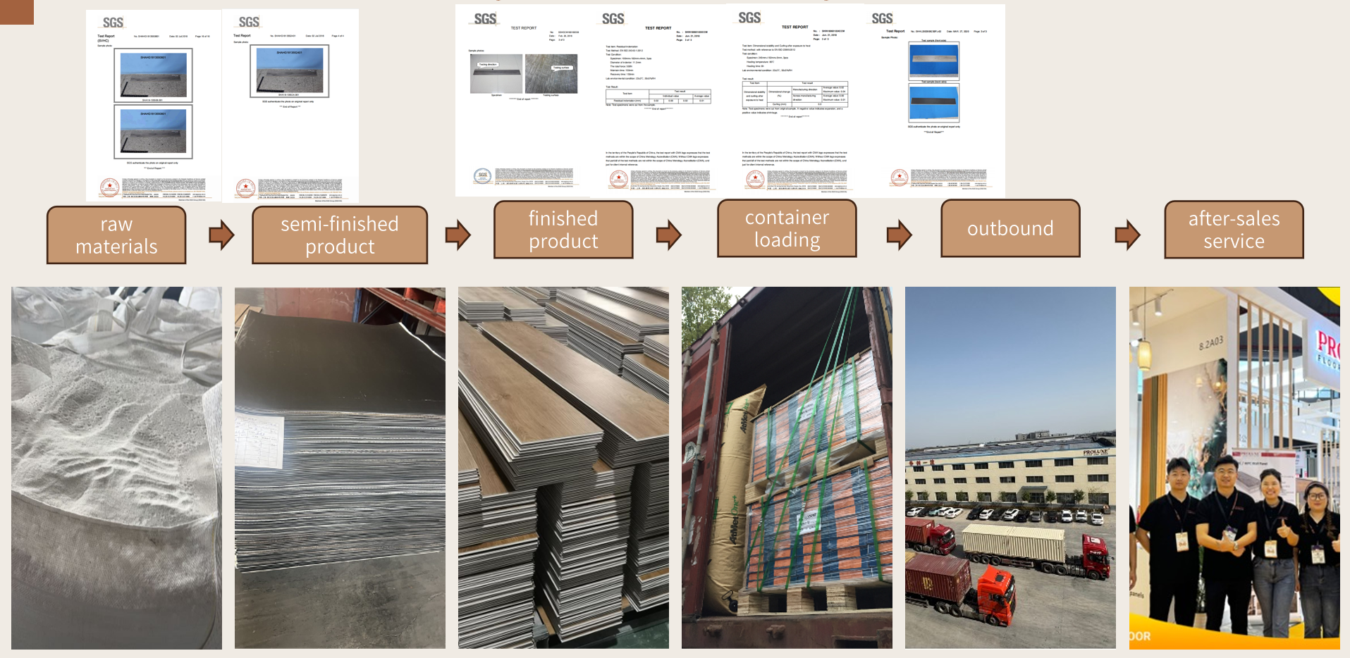 Multi-level Quality Inspection System