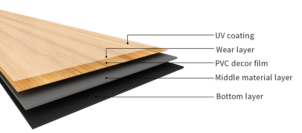 Dry Back Luxury Vinyl Flooring Structural