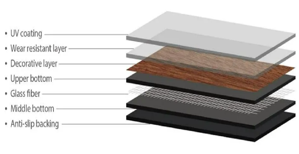 Loose Lay Vinyl Flooring Structural