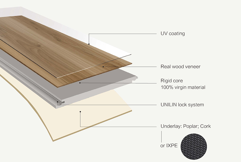 Structure of VSPC Flooring