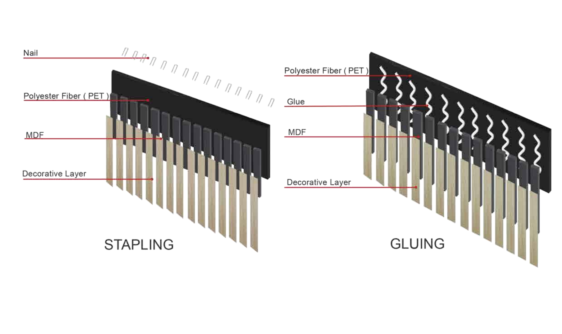 01 Acoustic Panels Structure