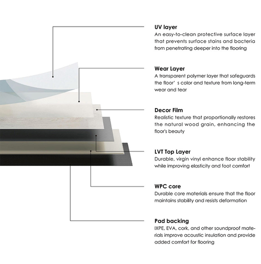 WPC Flooring Structure
